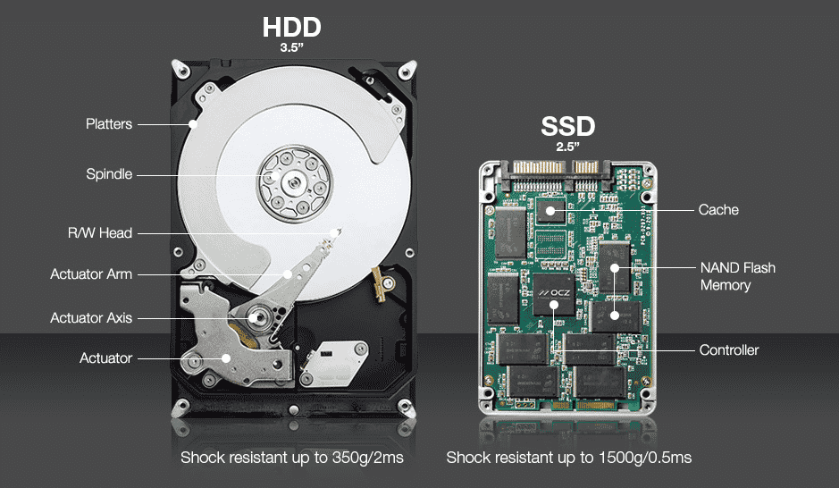 HDD vs SSD: Which Storage Device is Right for You?